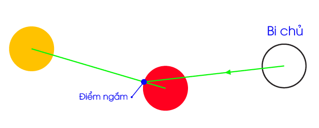 Hướng dẫn kỹ thuật Cu-lé trong bida - Hệ Thống Nút Số 3 Băng Hướng dẫn kỹ thuật Cu-lé trong bida - Hệ Thống Nút Số 3 Băng