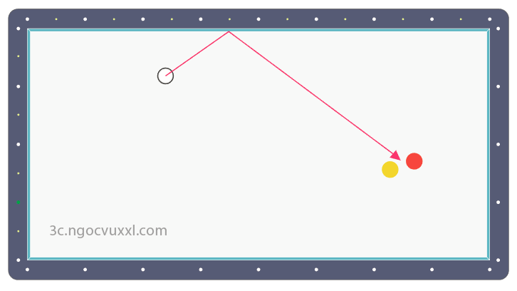 Hướng dẫn cách A băng chính xác - Hệ Thống Nút Số 3 Băng Hướng dẫn cách A băng chính xác - Hệ Thống Nút Số 3 Băng
