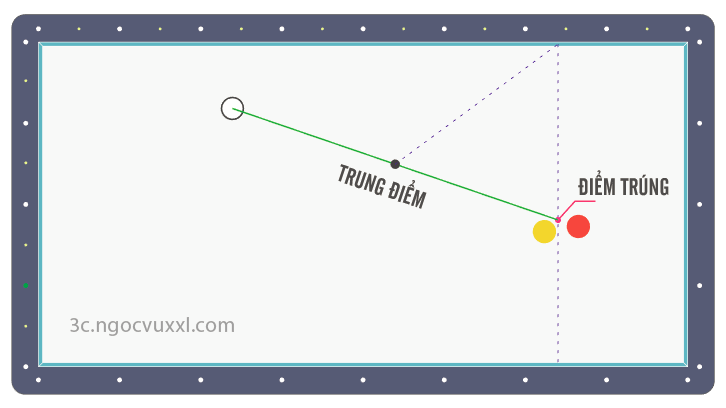 Hướng dẫn cách A băng chính xác - Hệ Thống Nút Số 3 Băng Hướng dẫn cách A băng chính xác - Hệ Thống Nút Số 3 Băng