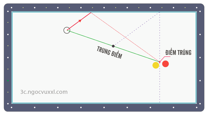 Hướng dẫn cách A băng chính xác - Hệ Thống Nút Số 3 Băng Hướng dẫn cách A băng chính xác - Hệ Thống Nút Số 3 Băng
