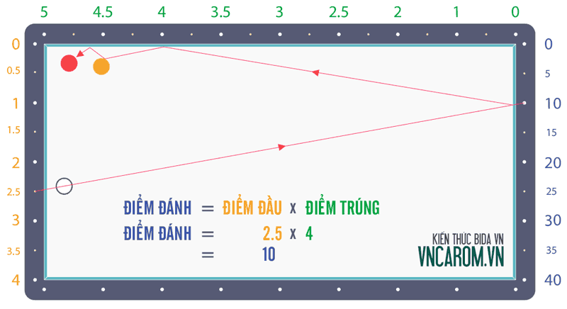 Bộ nút số A-Băng Ngắn dài-dài - Hệ Thống Nút Số 3 Băng Bộ nút số A-Băng Ngắn dài-dài - Hệ Thống Nút Số 3 Băng