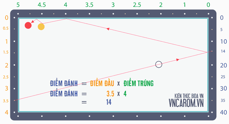 Bộ nút số A-Băng Ngắn dài-dài - Hệ Thống Nút Số 3 Băng Bộ nút số A-Băng Ngắn dài-dài - Hệ Thống Nút Số 3 Băng