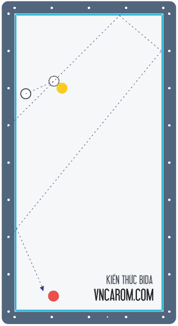Bộ số cộng - Bộ nút số 2 băng gãy | Bida 3 băng - Hệ Thống Nút Số 3 Băng