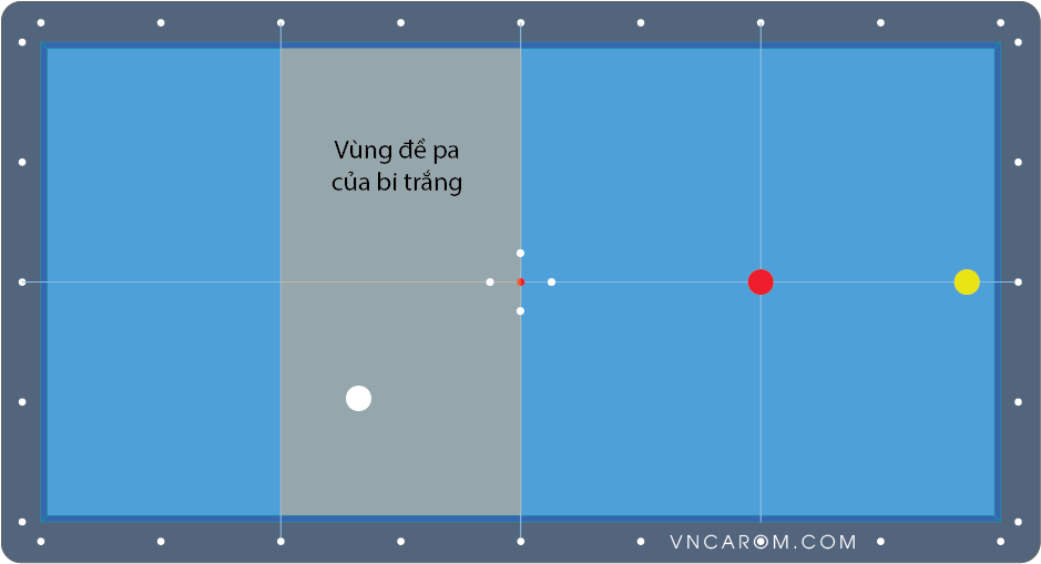 Luật chơi / Cách chơi môn bida 5-Pin - Hệ Thống Nút Số 3 Băng Luật chơi / Cách chơi môn bida 5-Pin - Hệ Thống Nút Số 3 Băng